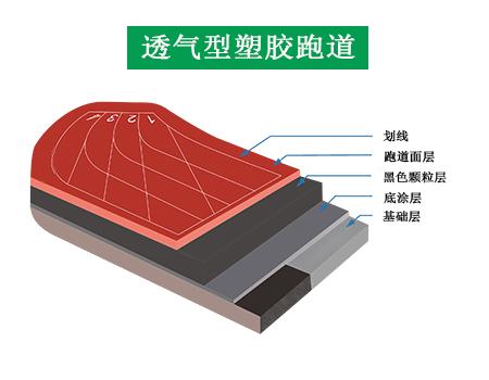 透氣式塑膠跑道安裝